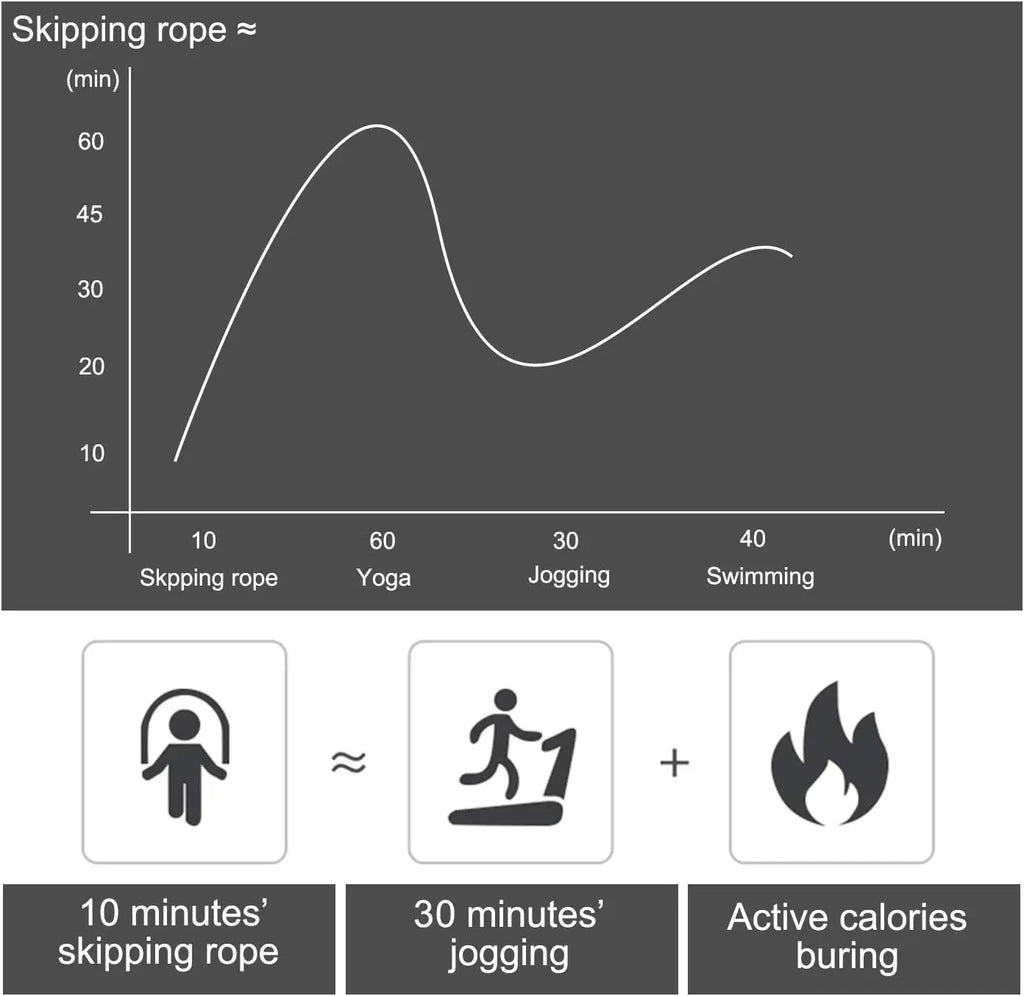 Speed Rope Pro | Professional  Fat Burning Jump Rope | Perfect  For All Fitness Levels