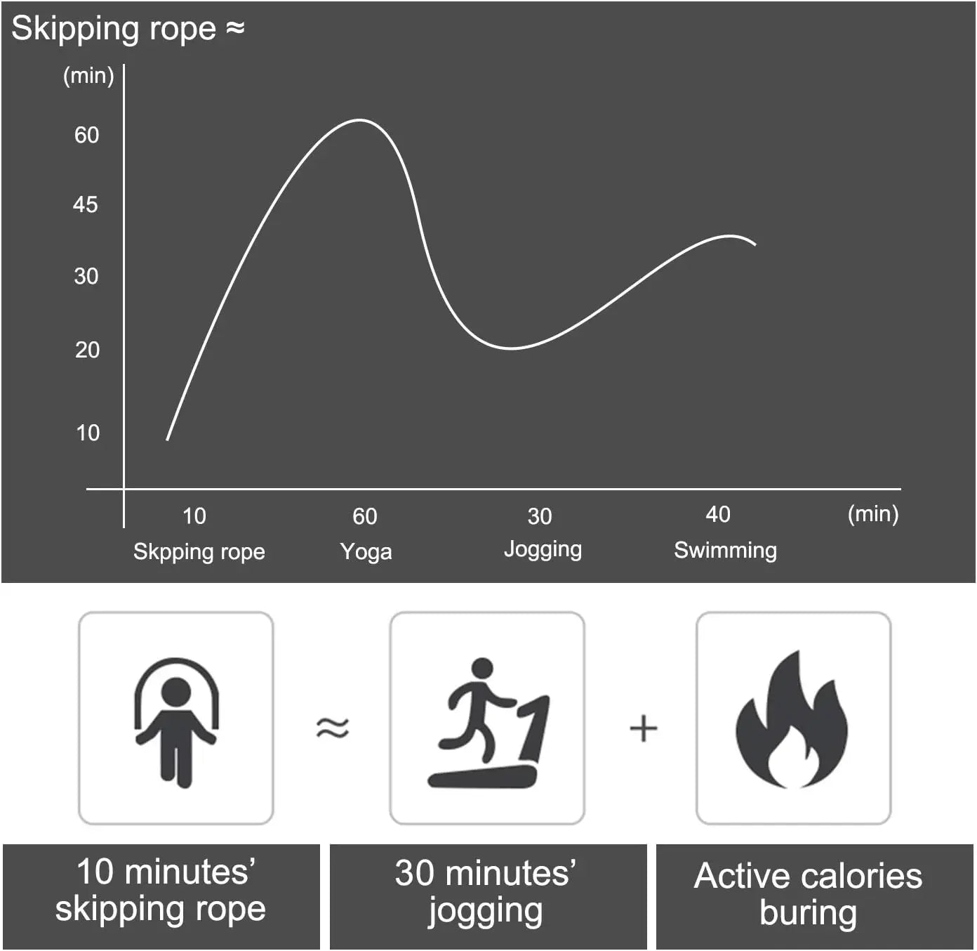 Speed Rope Pro | Professional  Fat Burning Jump Rope | Perfect  For All Fitness Levels