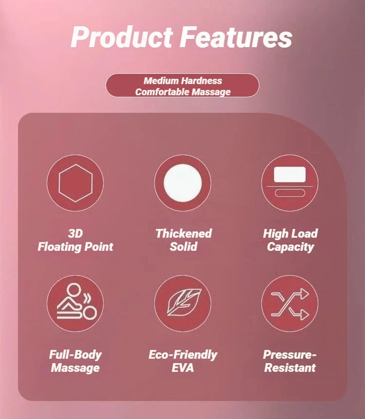 Recover Pro Foam Roller | Deep  Muscle Relief & Recovery | Perfect  For Athletes & Yogis